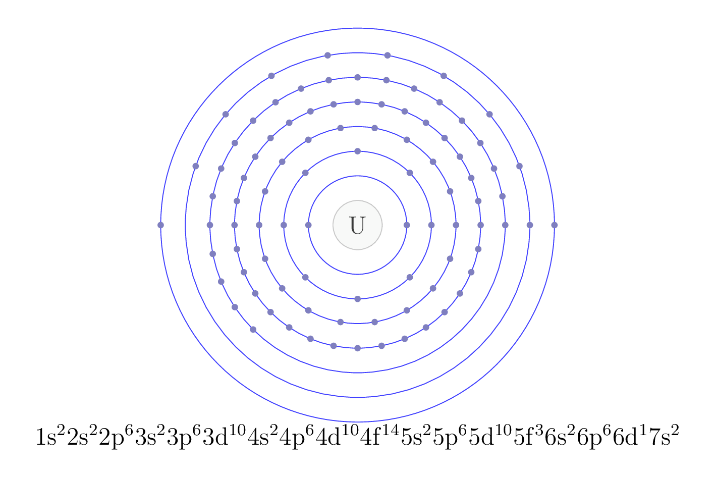 electron configuration of element U