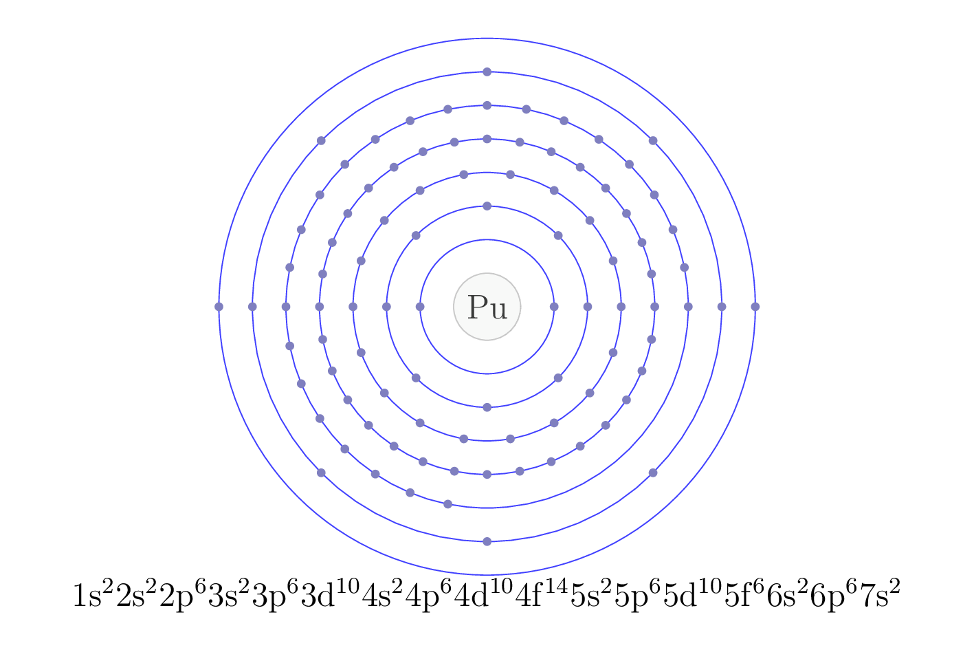 electron configuration of element Pu