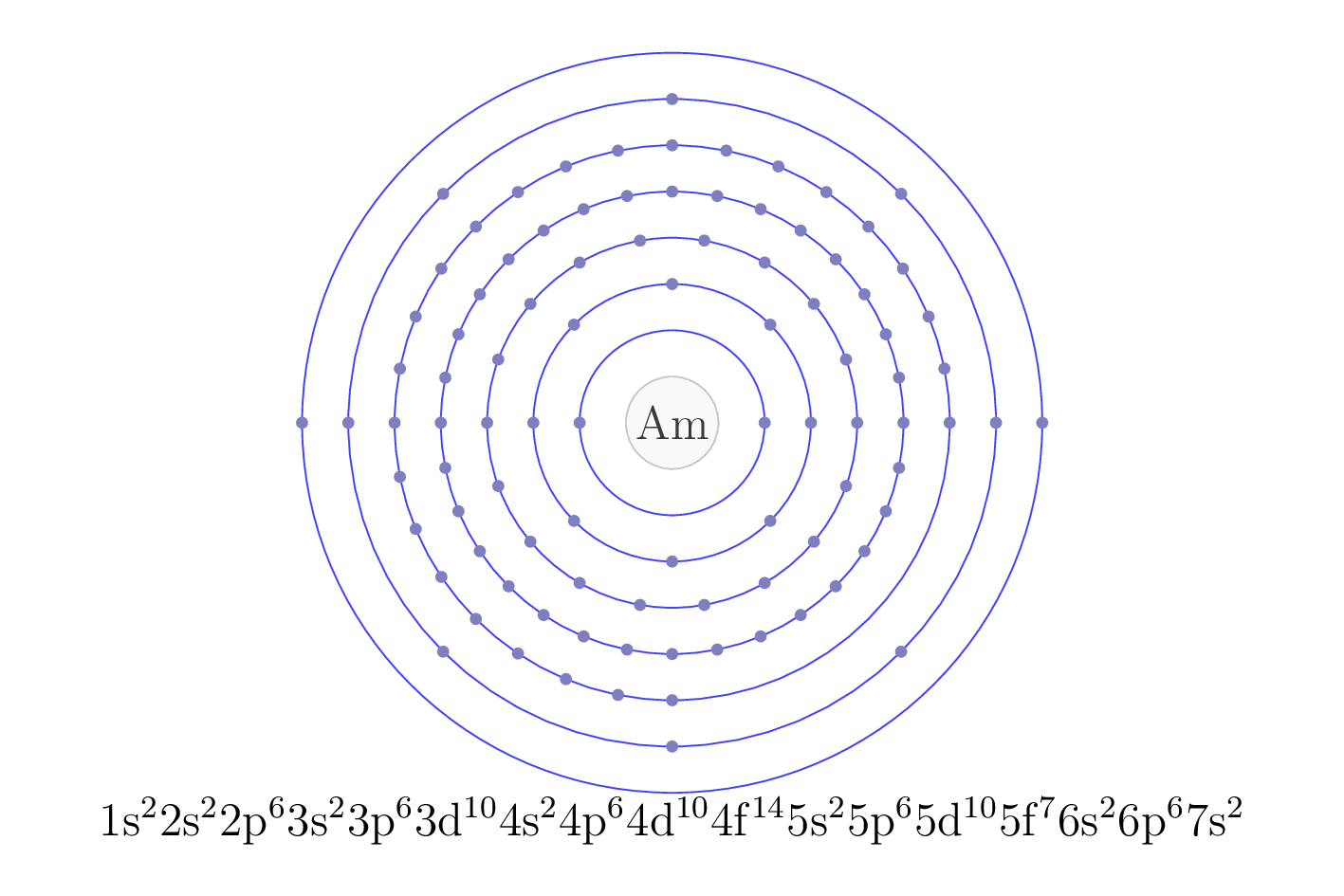 electron configuration of element Am