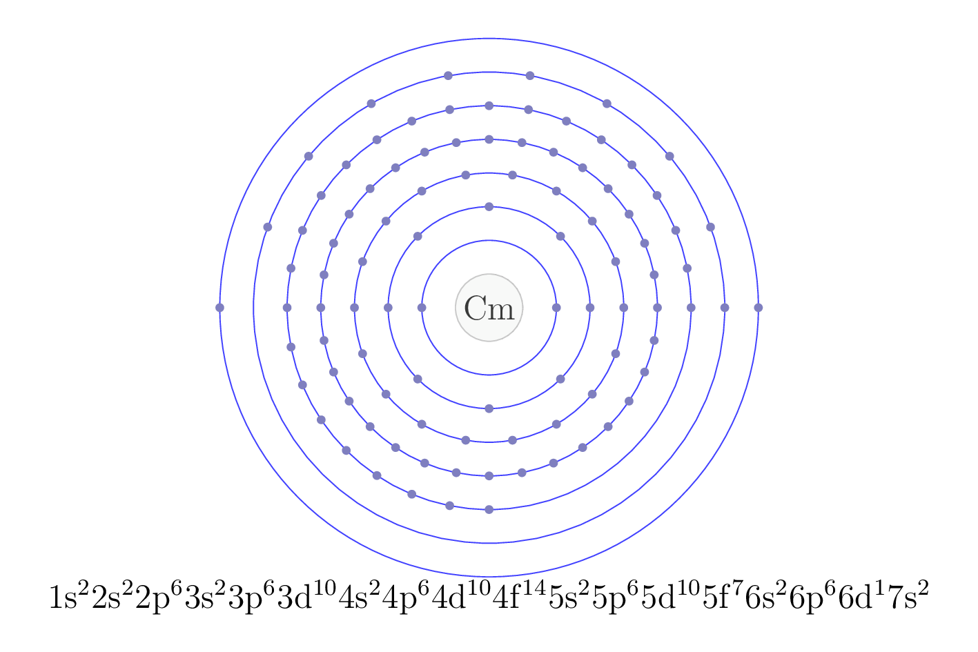electron configuration of element Cm