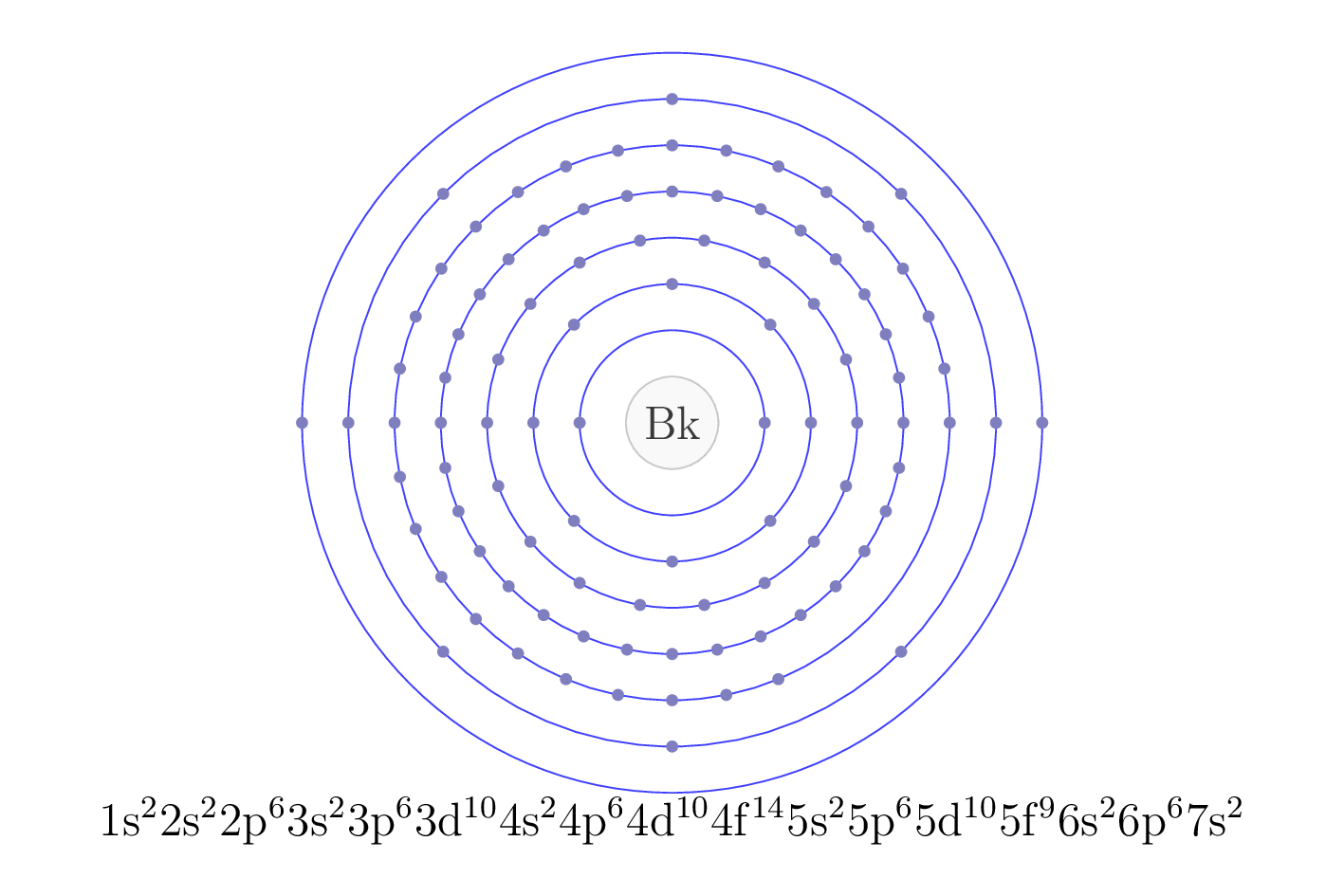 electron configuration of element Bk