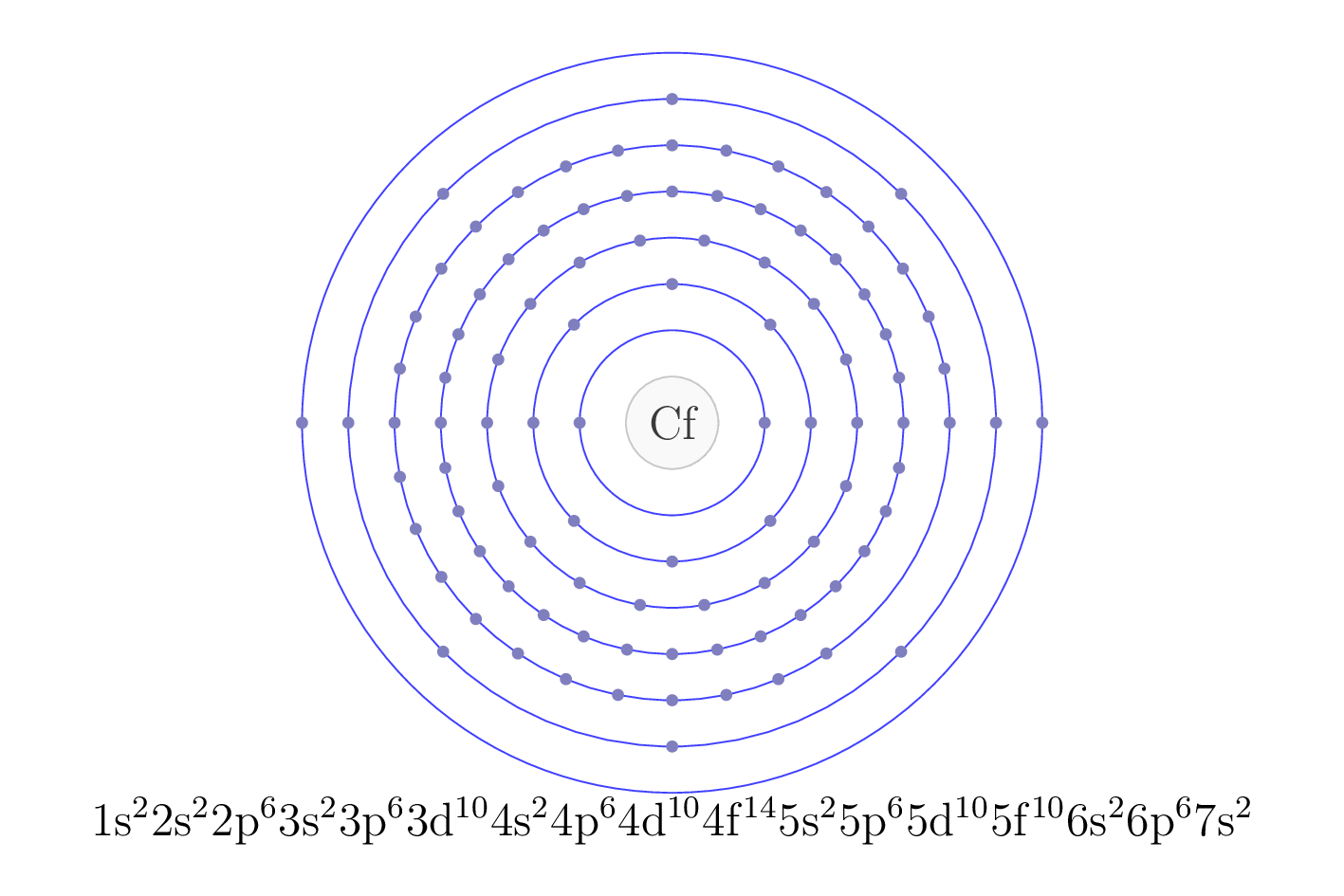electron configuration of element Cf