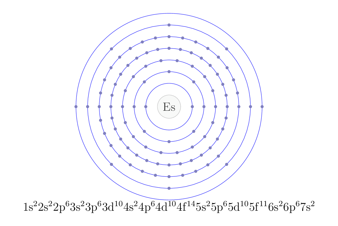 electron configuration of element Es