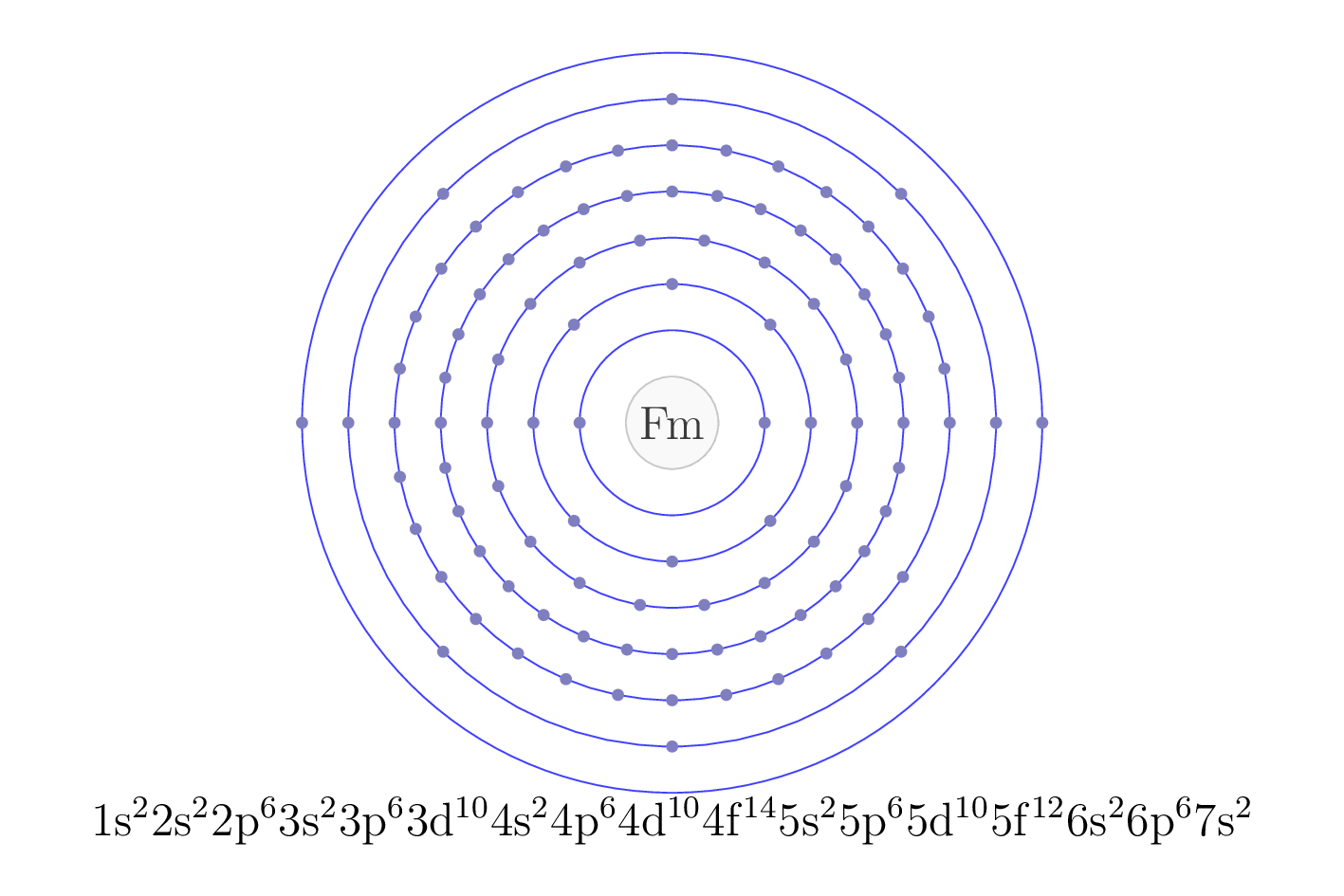electron configuration of element Fm