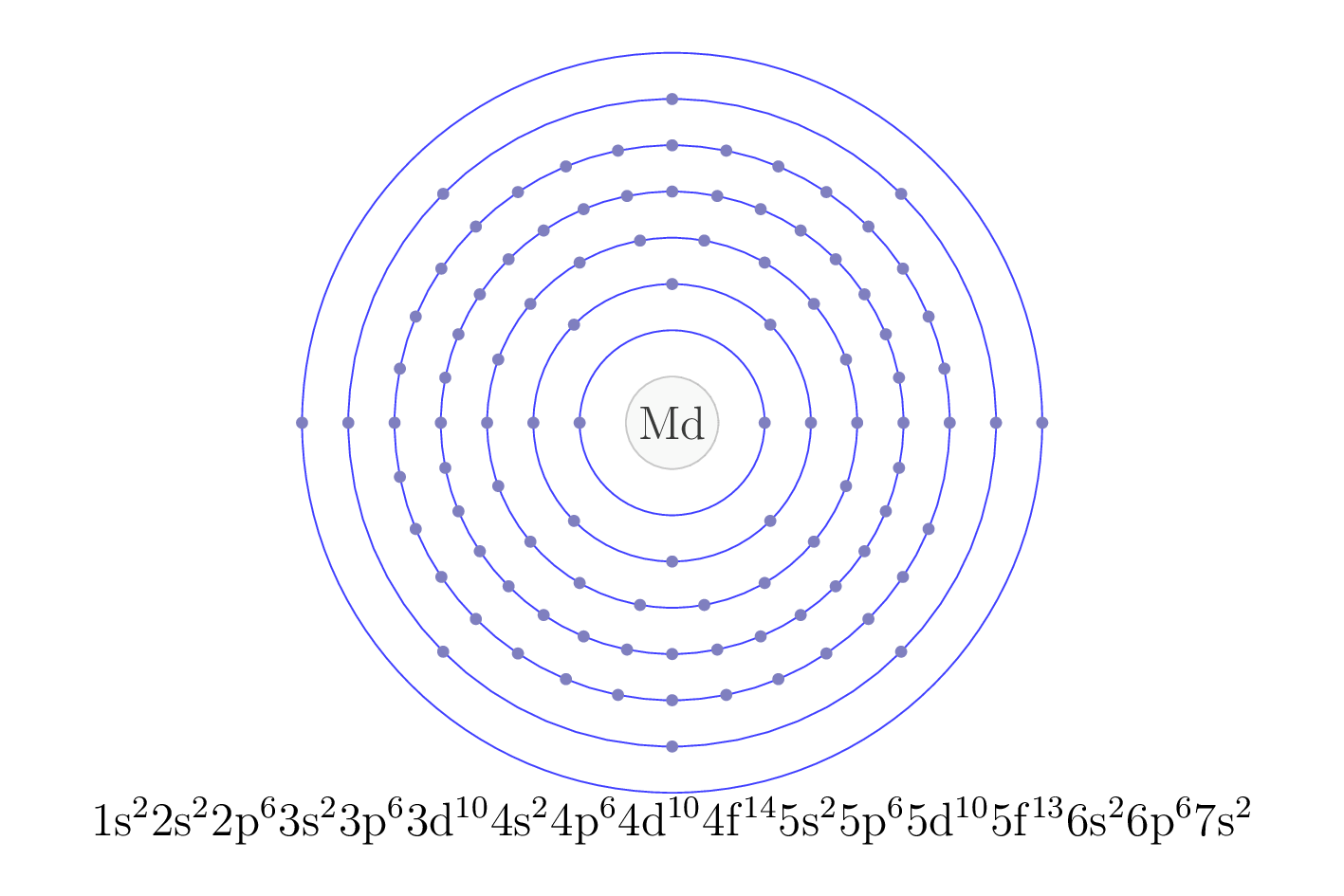 electron configuration of element Md
