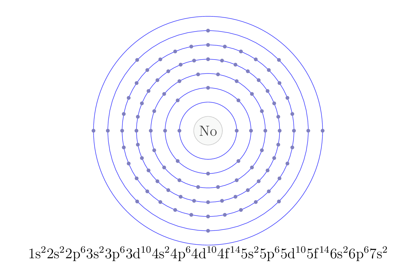 electron configuration of element No
