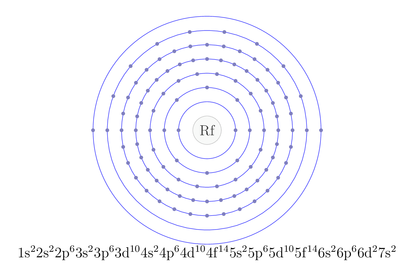 electron configuration of element Rf