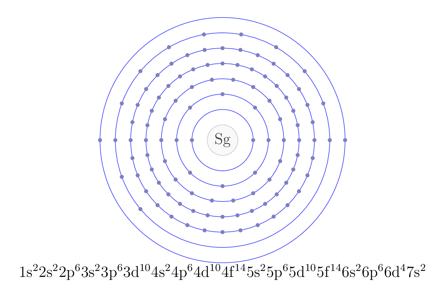 electron configuration of element Sg