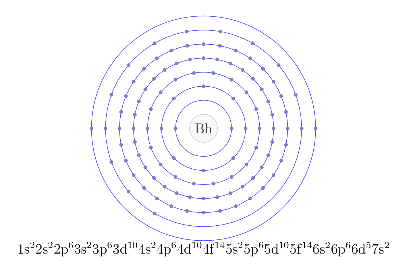 electron configuration of element Bh