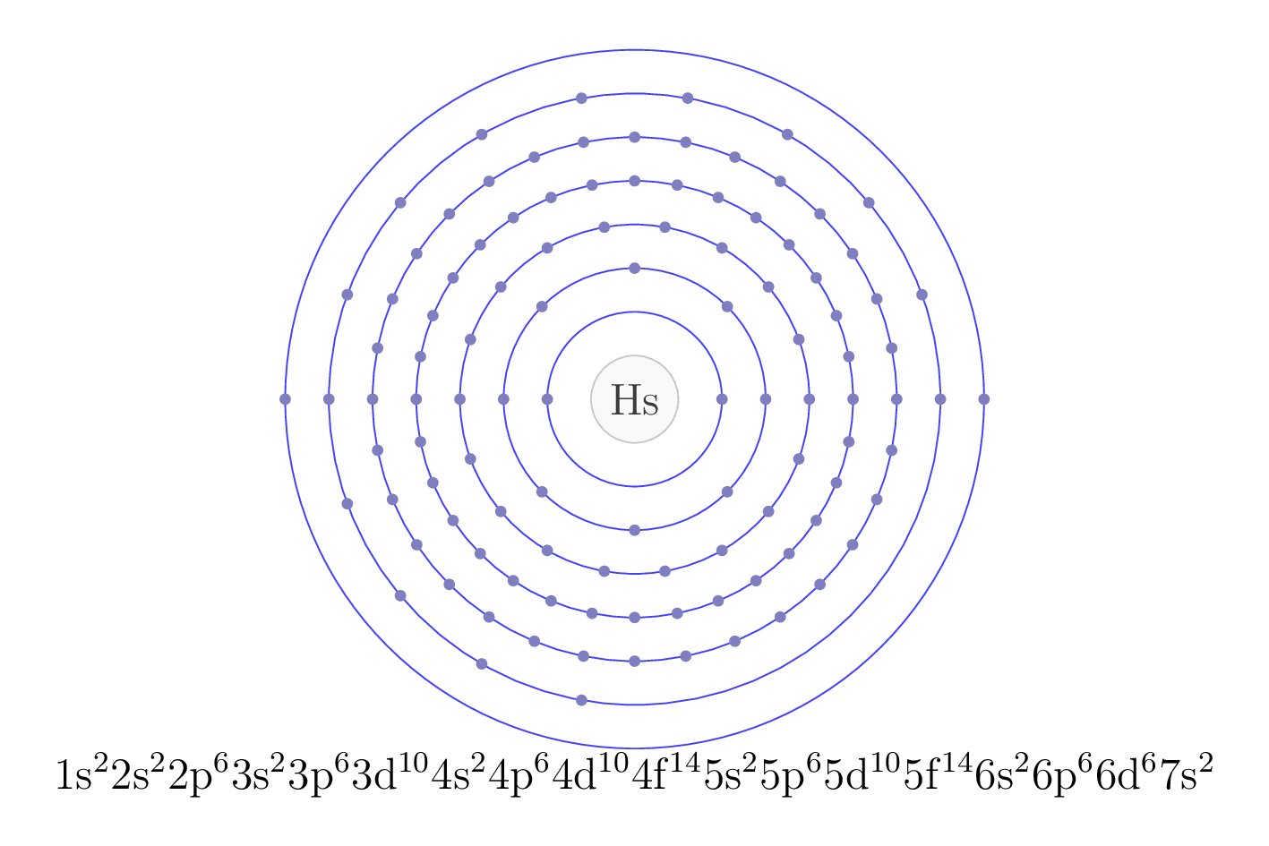 electron configuration of element Hs