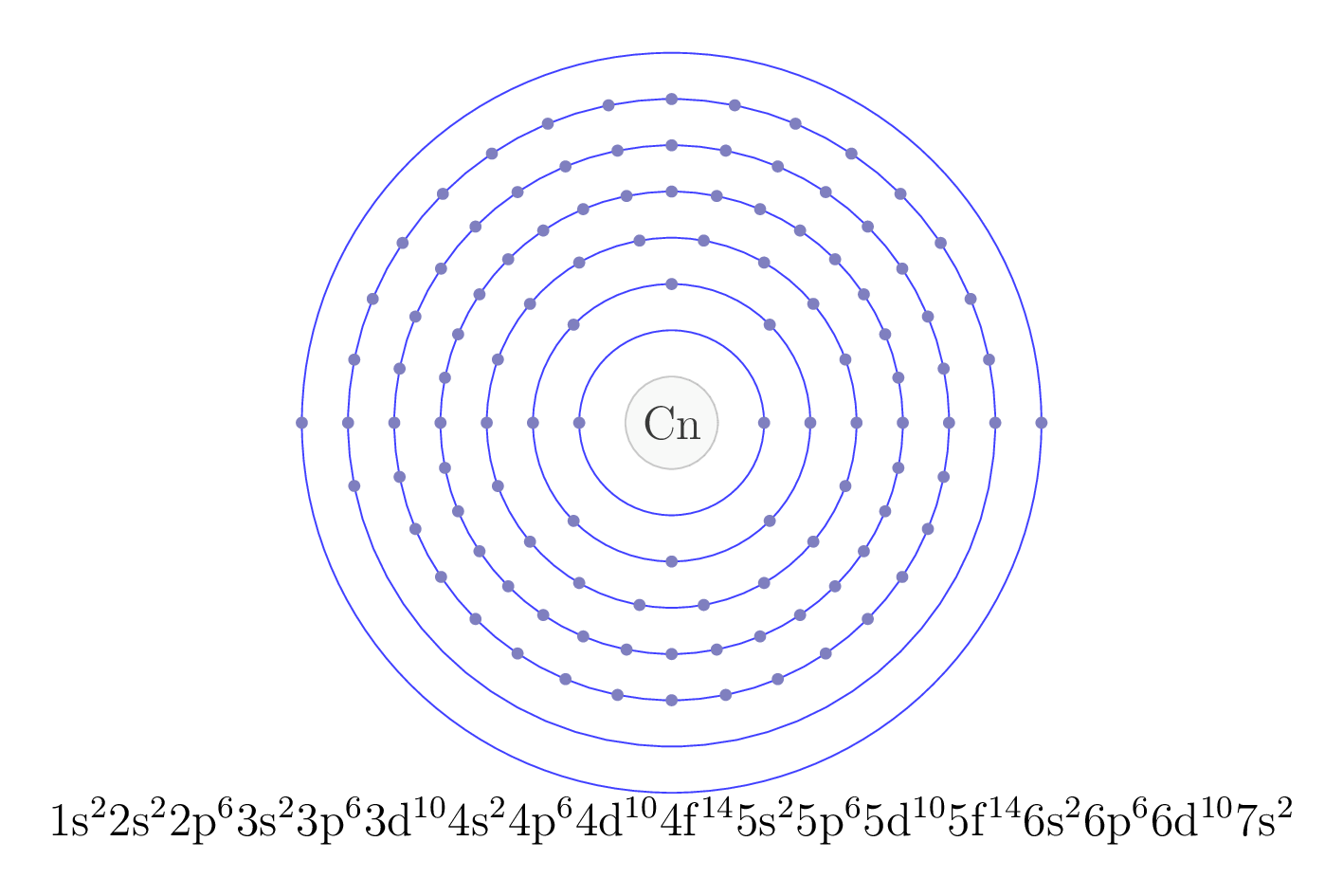 electron configuration of element Cn