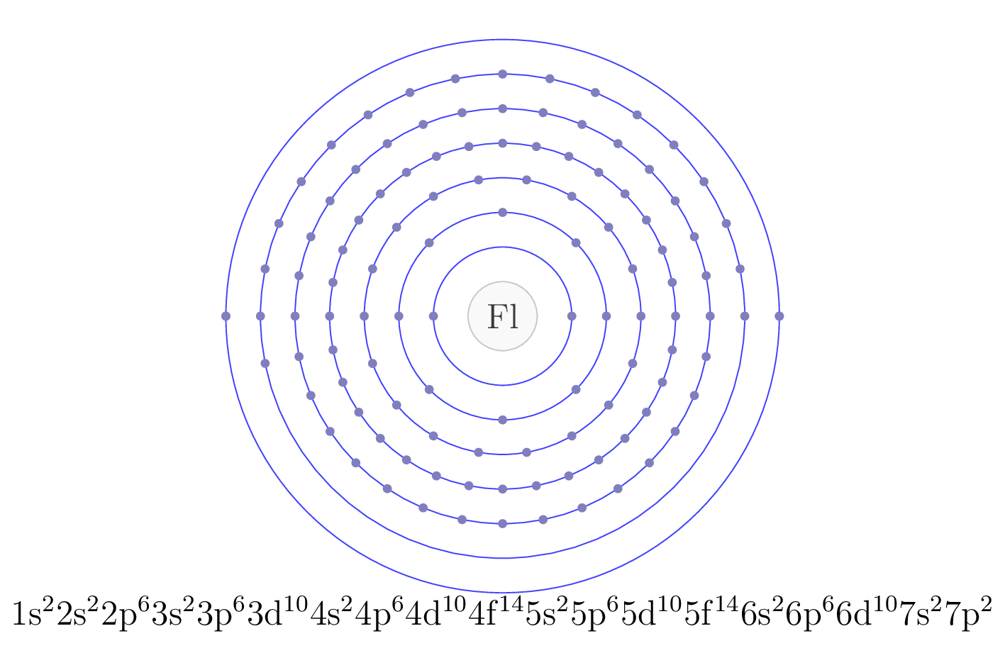 electron configuration of element Fl