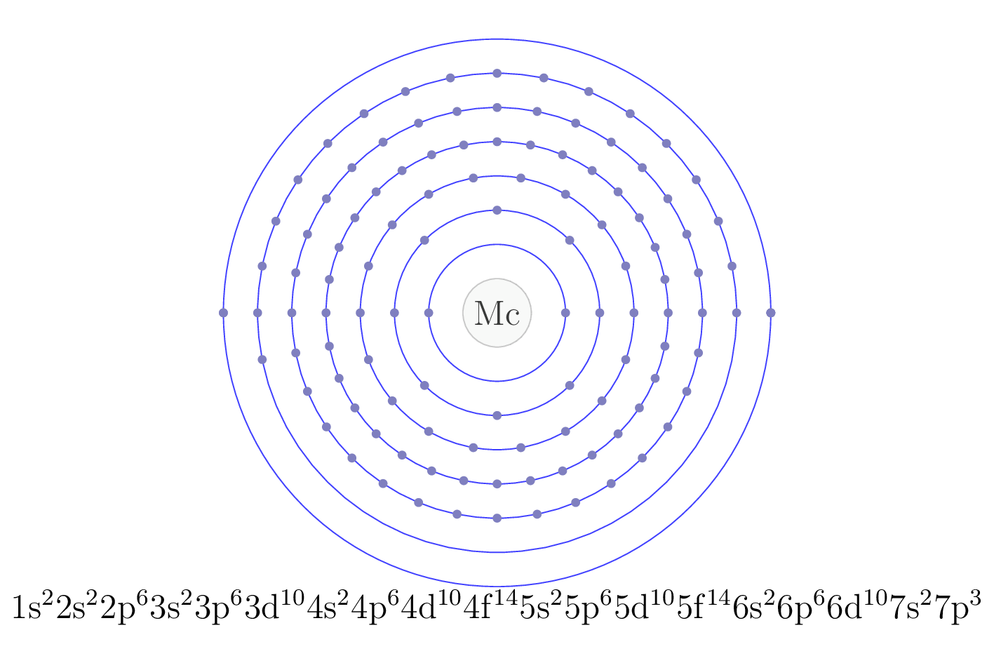 electron configuration of element Mc