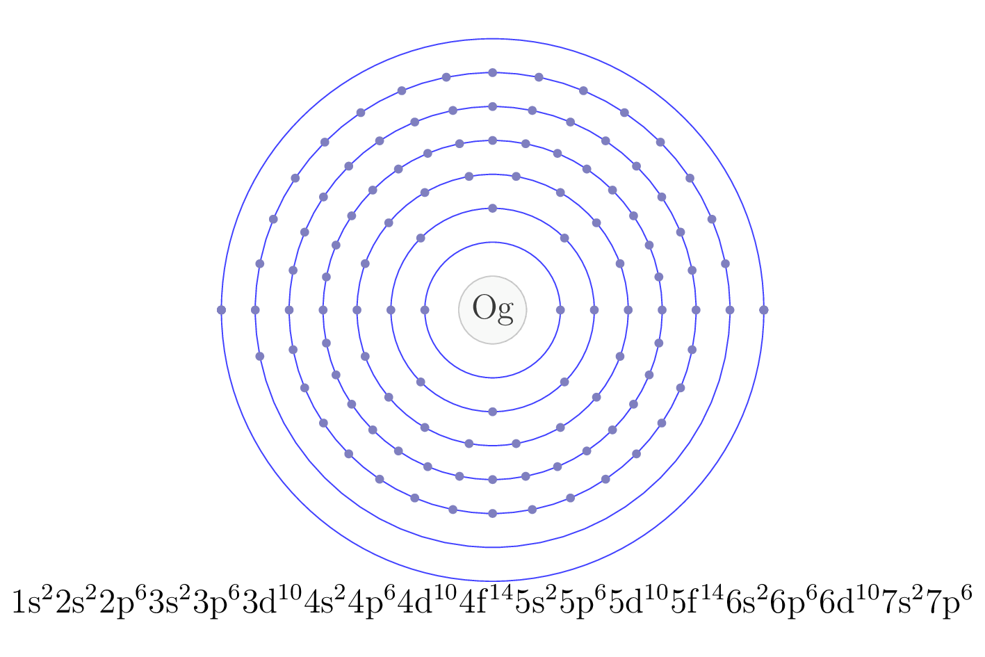 electron configuration of element Og