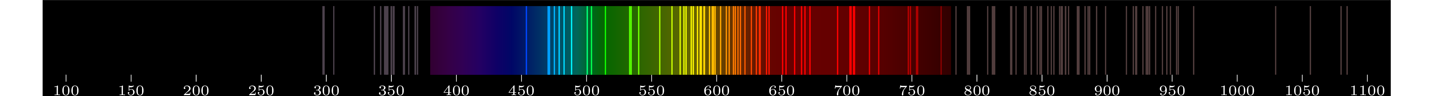 emmision spectra of element Ne