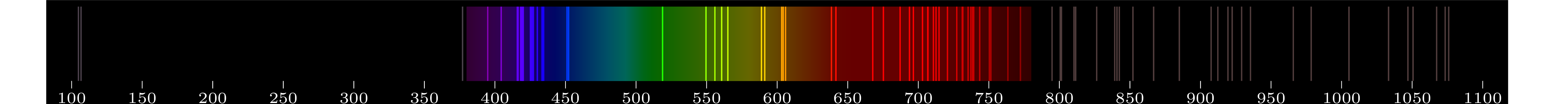 emmision spectra of element Ar