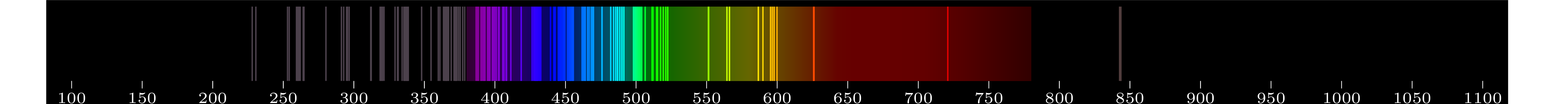 emmision spectra of element Ti