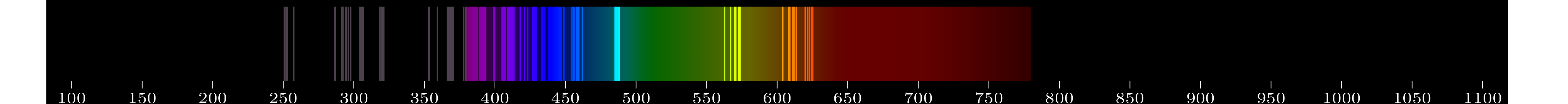 emmision spectra of element V
