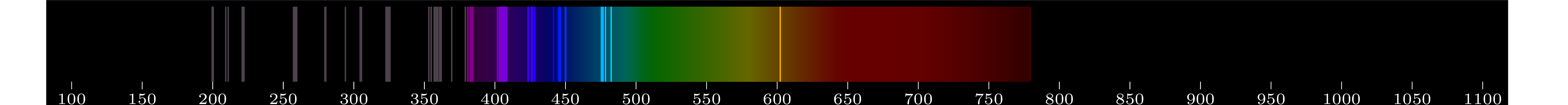 emmision spectra of element Mn