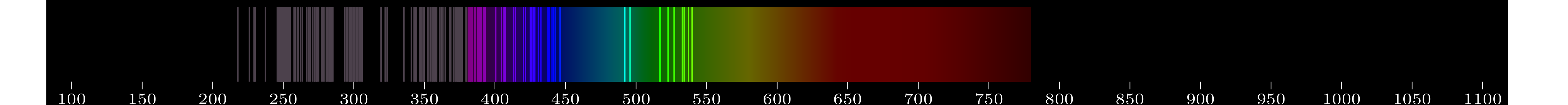 emmision spectra of element Fe
