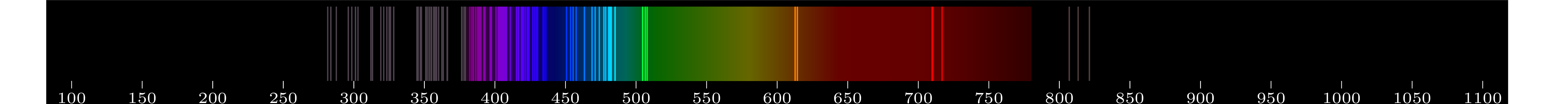 emmision spectra of element Zr