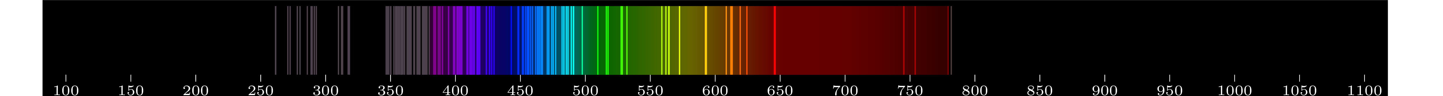 emmision spectra of element Tc