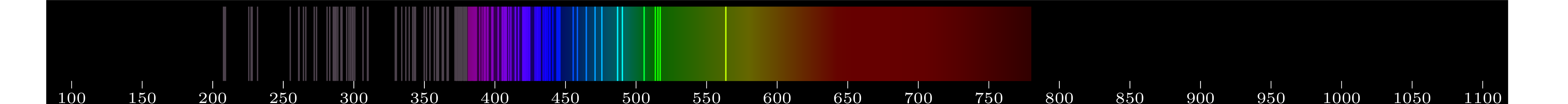 emmision spectra of element Ru