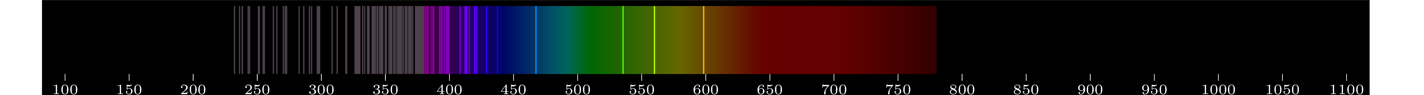 emmision spectra of element Rh