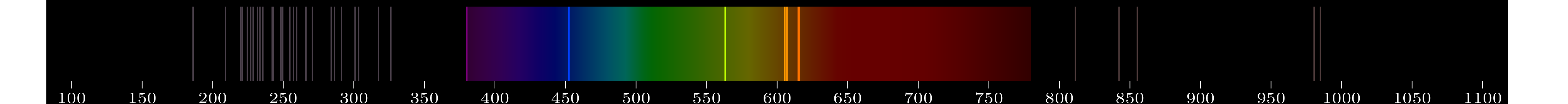 emmision spectra of element Sn