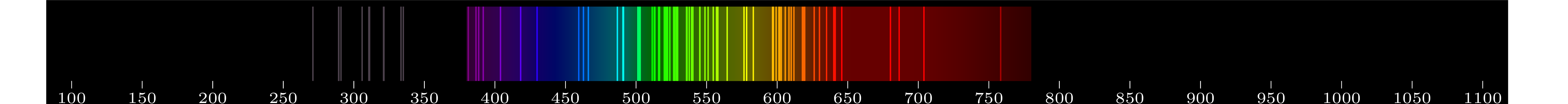 emmision spectra of element Eu