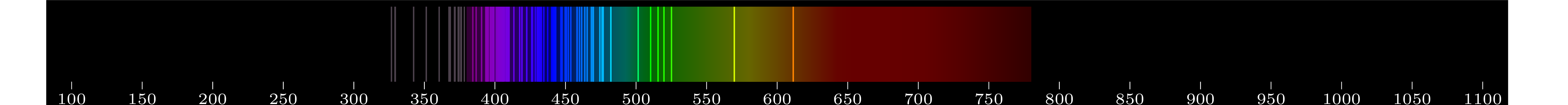 emmision spectra of element Gd