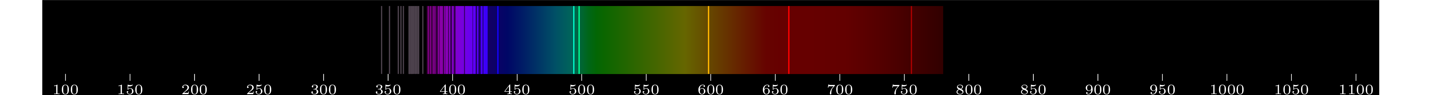 emmision spectra of element Ho