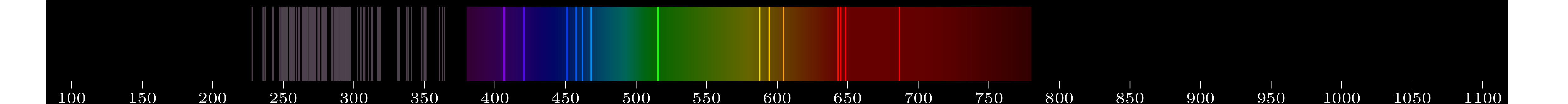 emmision spectra of element Ta