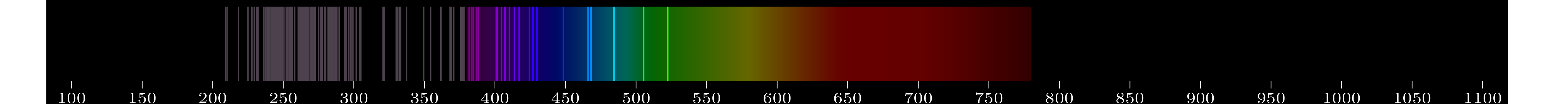 emmision spectra of element W