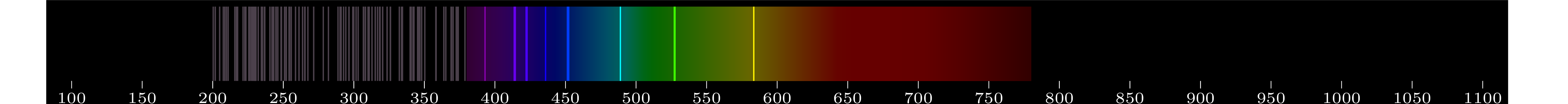 emmision spectra of element Re