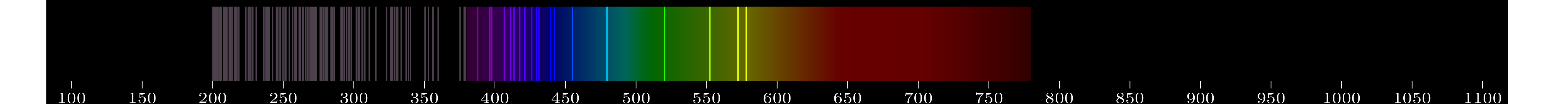 emmision spectra of element Os