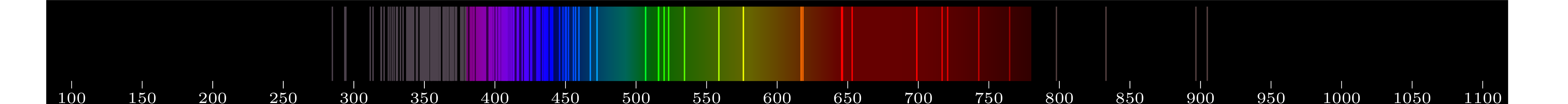 emmision spectra of element Th