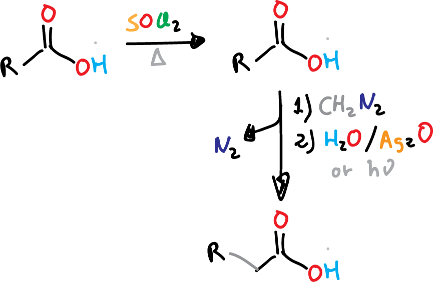 Arndt-Eistert synthesis - general reaction scheme - Arndt-Eistert acid synthesis - Arndt-Eistert reaction
