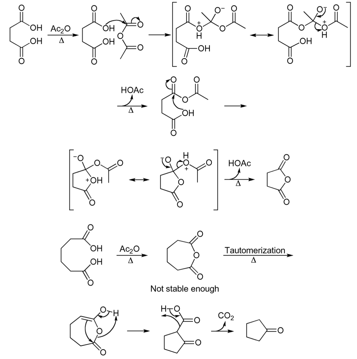 Blanc rule mechanism