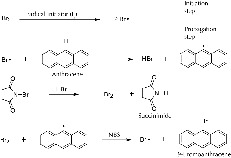 Synthesis of 9-bromoanthracene