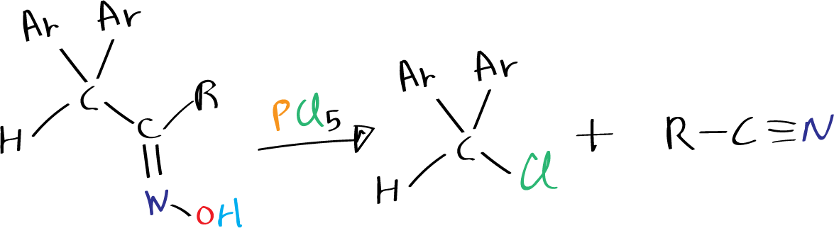 Beckmann fragmentation