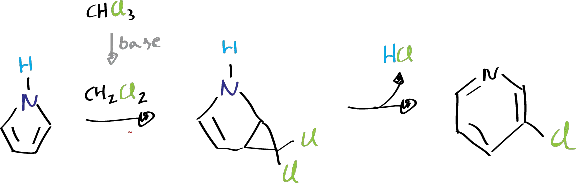 Ciamician-Dennstedt rearrangement - 2,3-dichlorocarbene pyrroline into 2-chloropyridine - alkaline solution with chloroform CHCl3