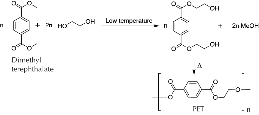 Obtaining phthalates from recycled polymers (PET)