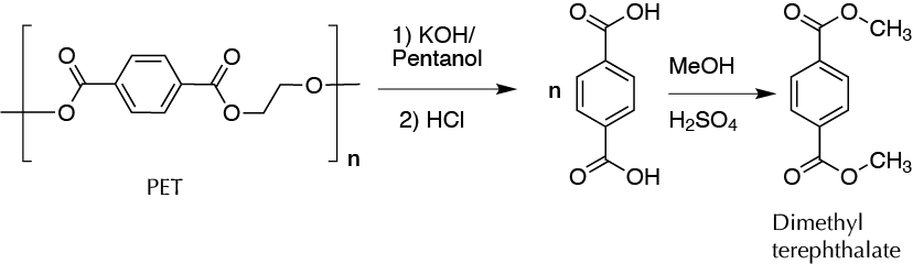 Obtaining phthalates from recycled polymers (PET)