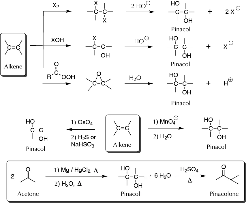 Synthesis of pinacol and pinacolone