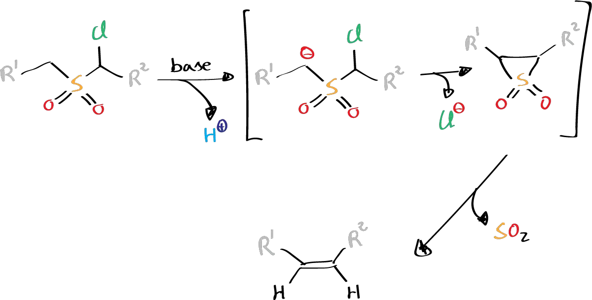 Ramberg-Bäcklund rearrangement - general reaction scheme - Ramberg-Bäcklund reaction - Ramberg-Bäcklund elimination - Ramberg-Bäcklund olefination - Ramberg-Bäcklund synthesis - Ramberg-Bäcklund olefin synthesis