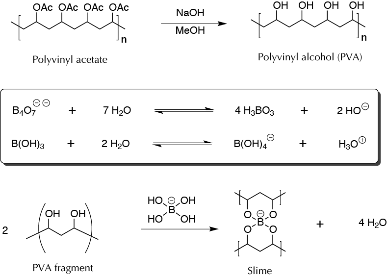 Producing slime (cross-linked biodegradable polymers)