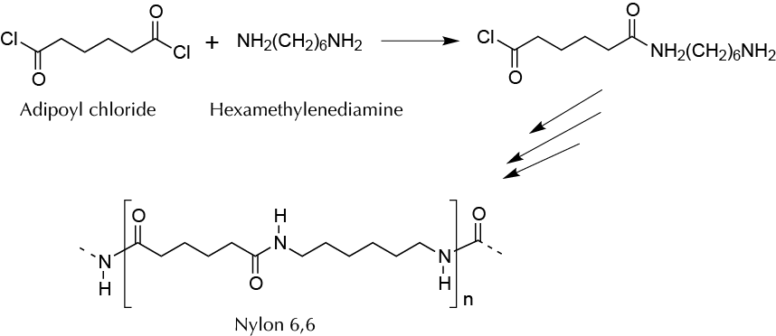 Synthesis of nylon 6,6