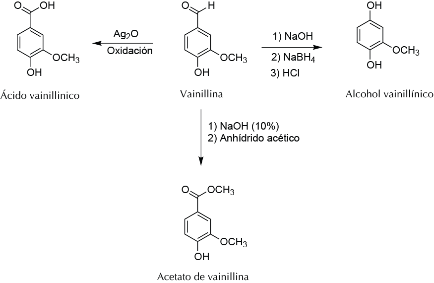 Microscale - Vanillin transformations