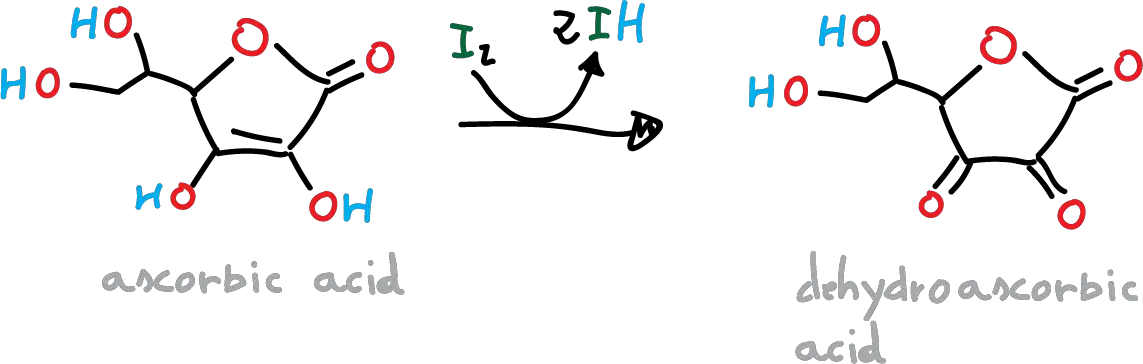 Determination of the concentration of vitamin C in fruit juice iodine starch I2